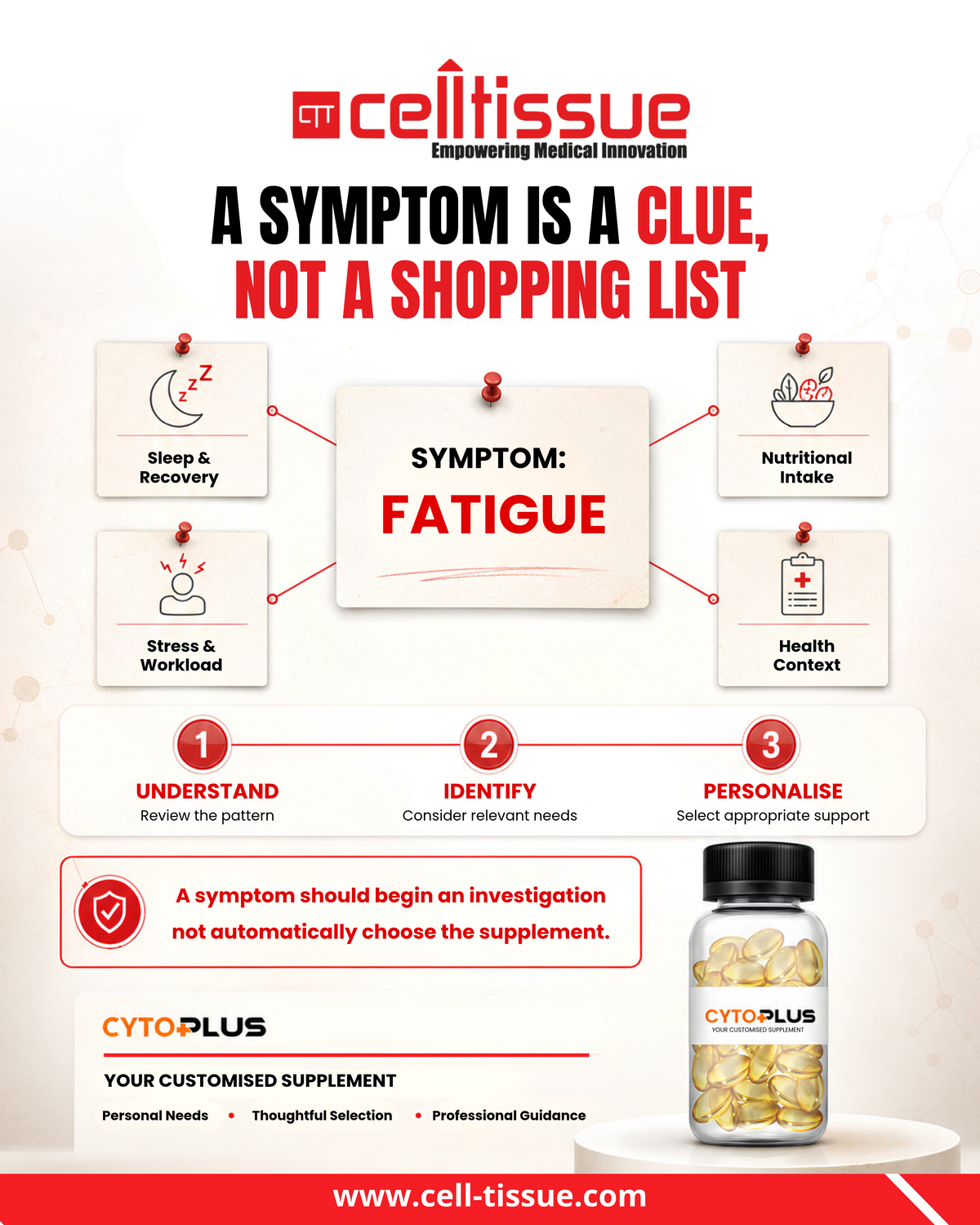 CYTO PLUS