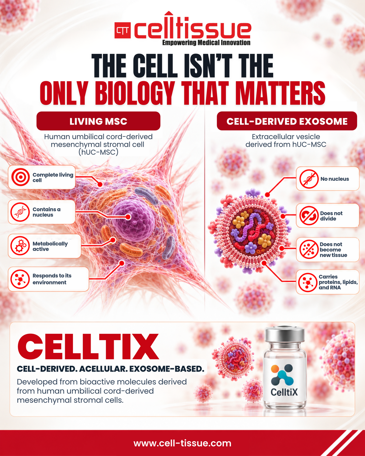 CelltiX