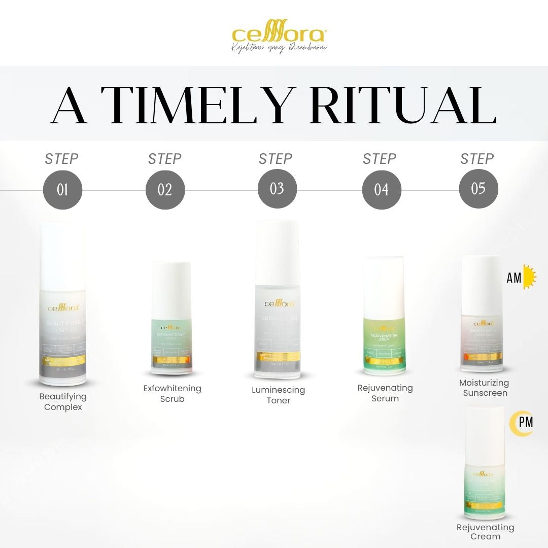 Set Kulit Kerepot & Kendur: Anti-Aging Set Celllora | Teknologi Stem Cell CIGF