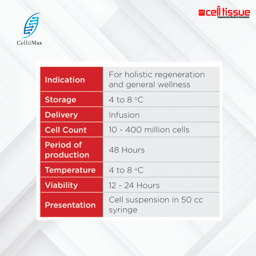 [PATENTED TECHNOLOGY] CelltiMax - 2nd Generation Stem Cells