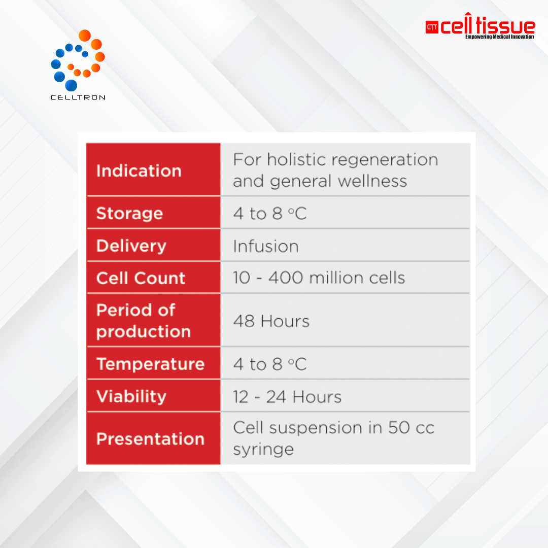 [PATENTED TECHNOLOGY] Celltron