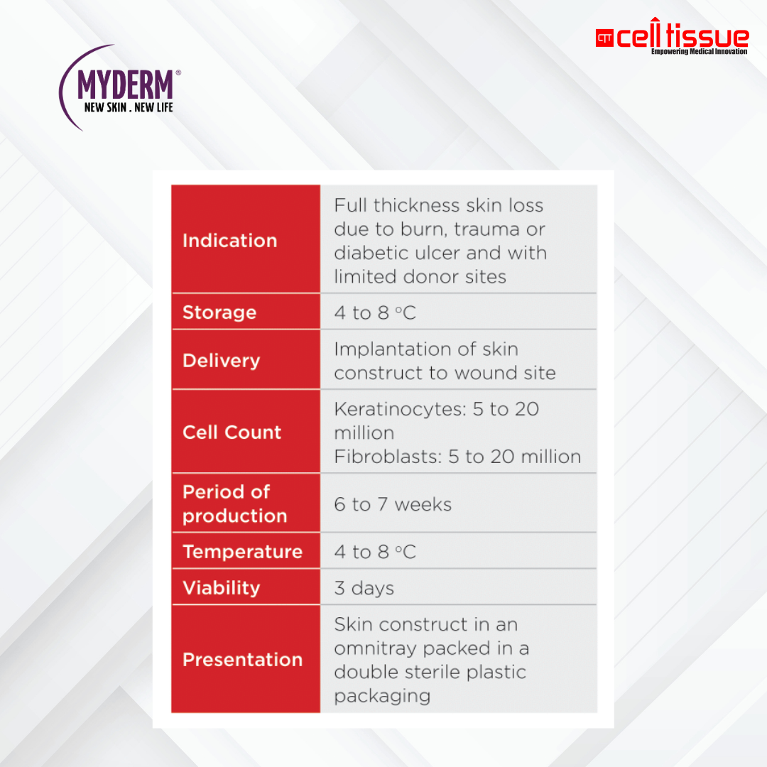[PATENTED TECHNOLOGY] MyDerm®